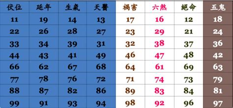 手機號碼吉凶|數字吉兇查詢/號碼測吉兇（81數理）